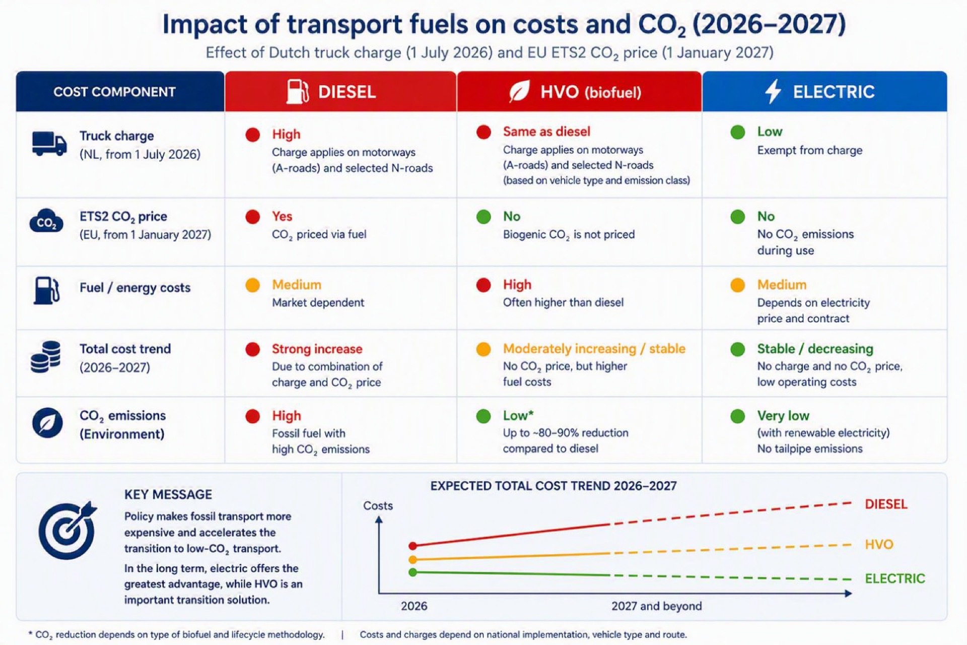 3. impact transportkosten_EN